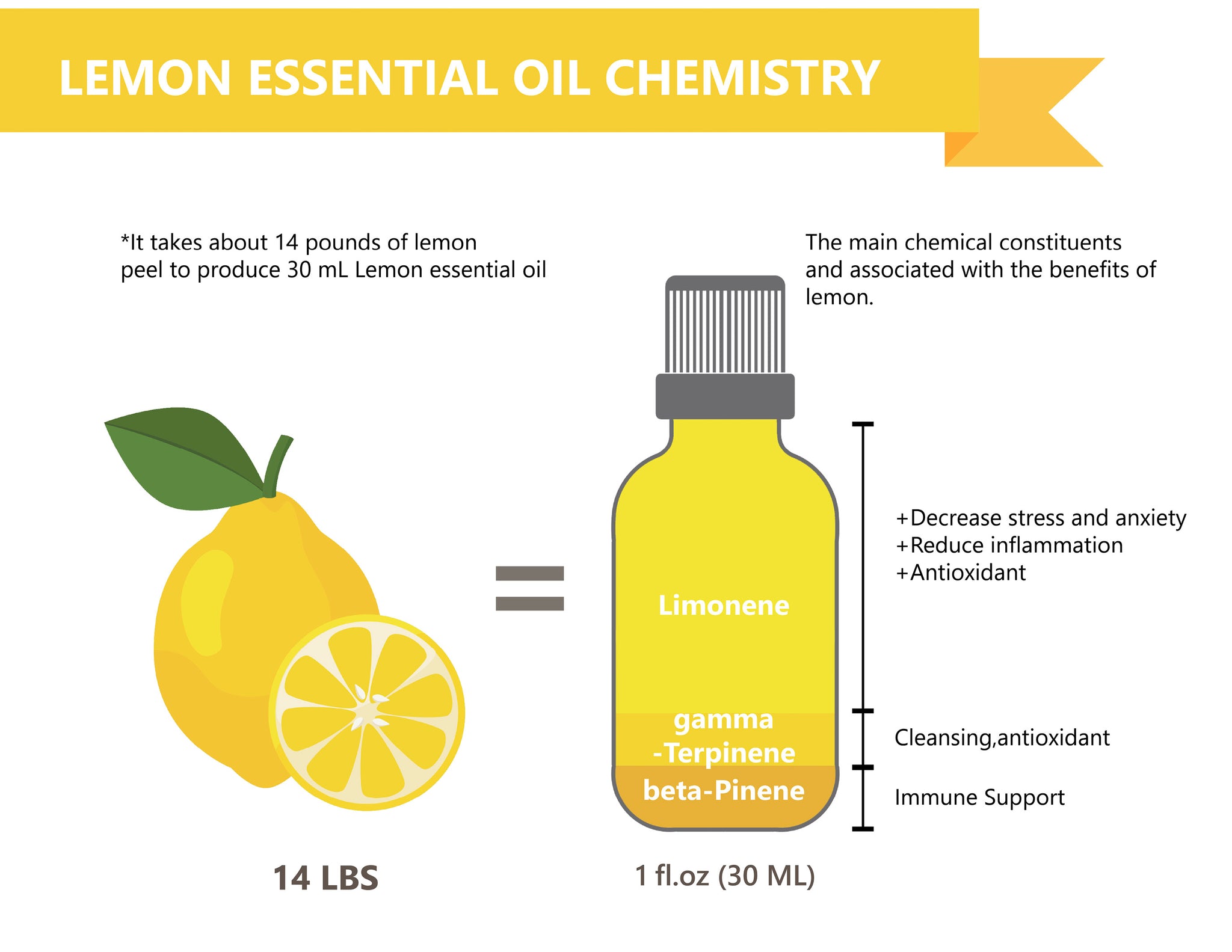 Lemon Essential Oil 1 oz (30ML) -100% Natural and Pure Therapeutic Grade-Premium Quality Italian Lemon Oil