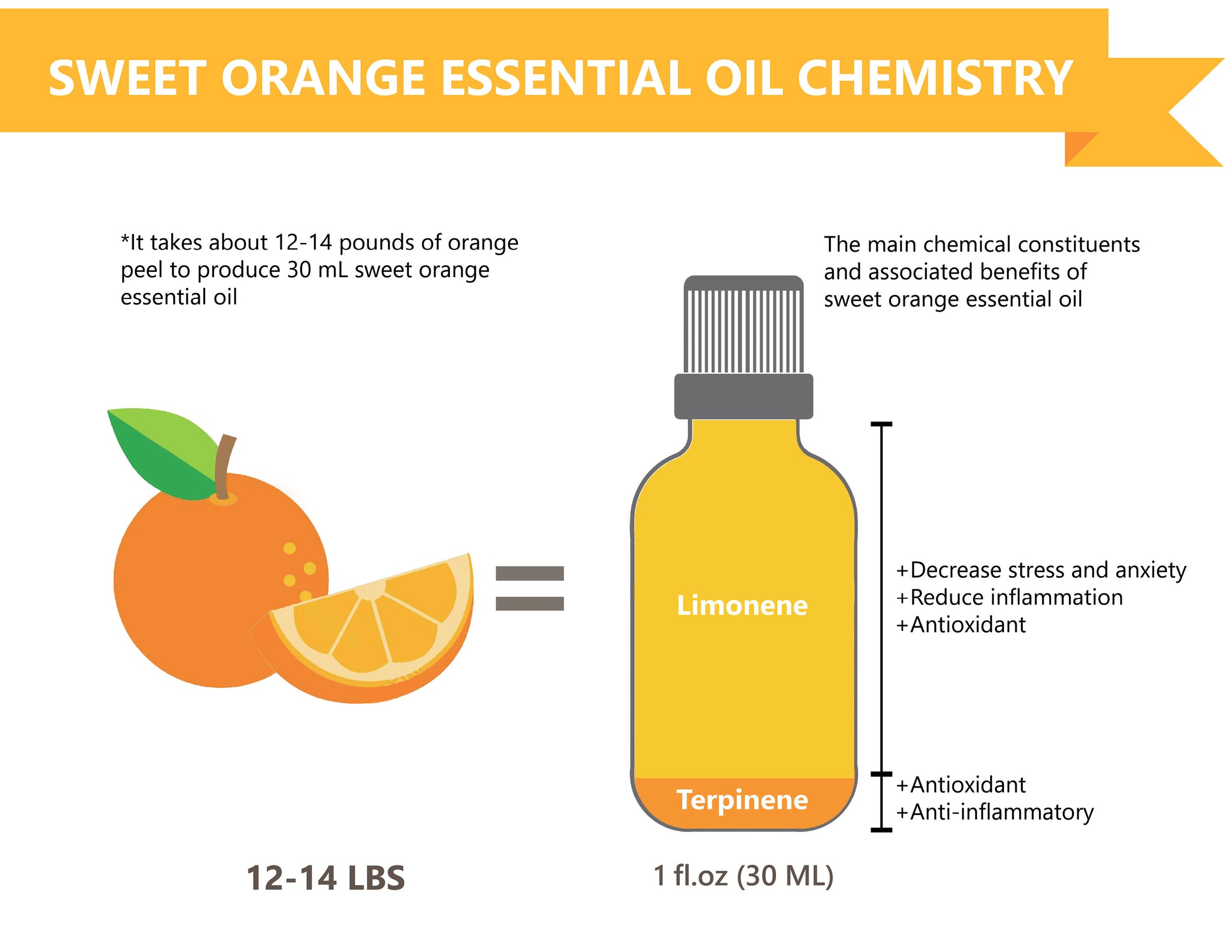 Sweet Orange Essential Oil 1oz - Aquableu